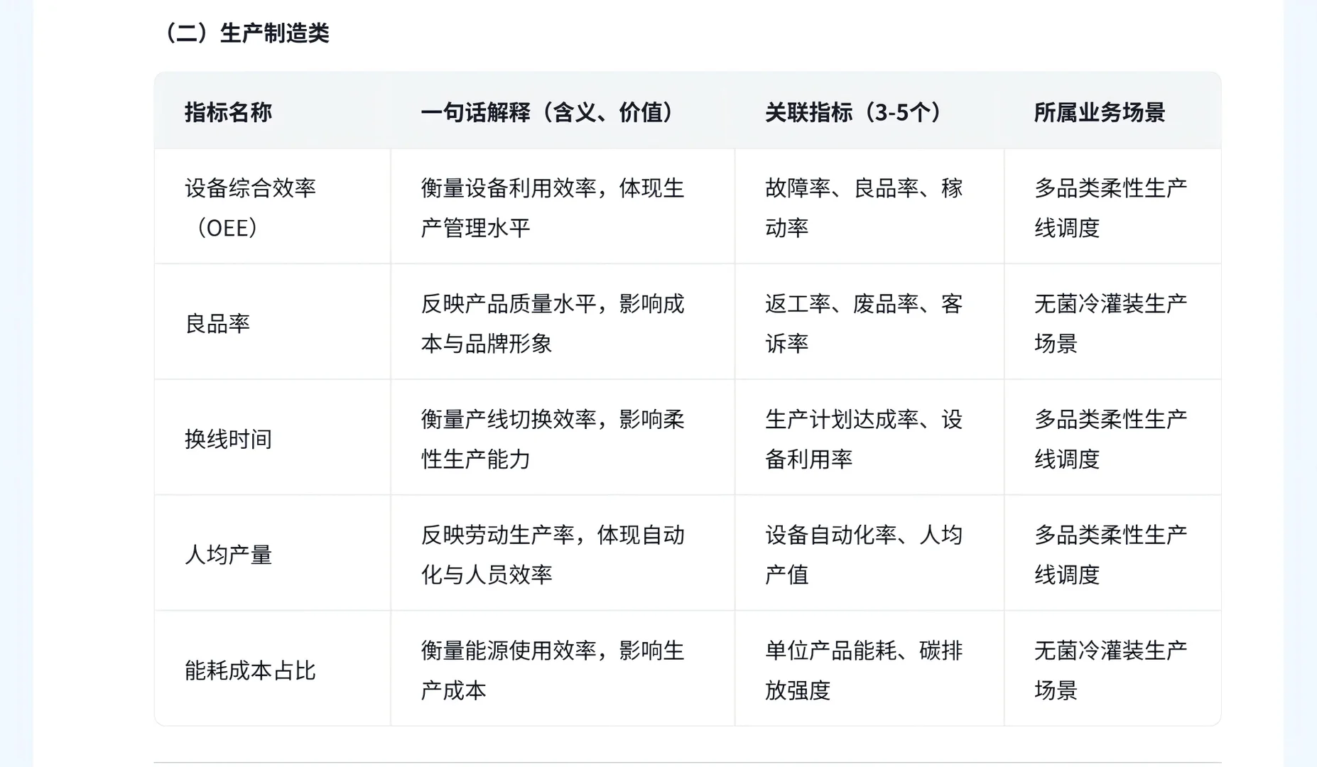 饮料行业分析 （一、常见指标）