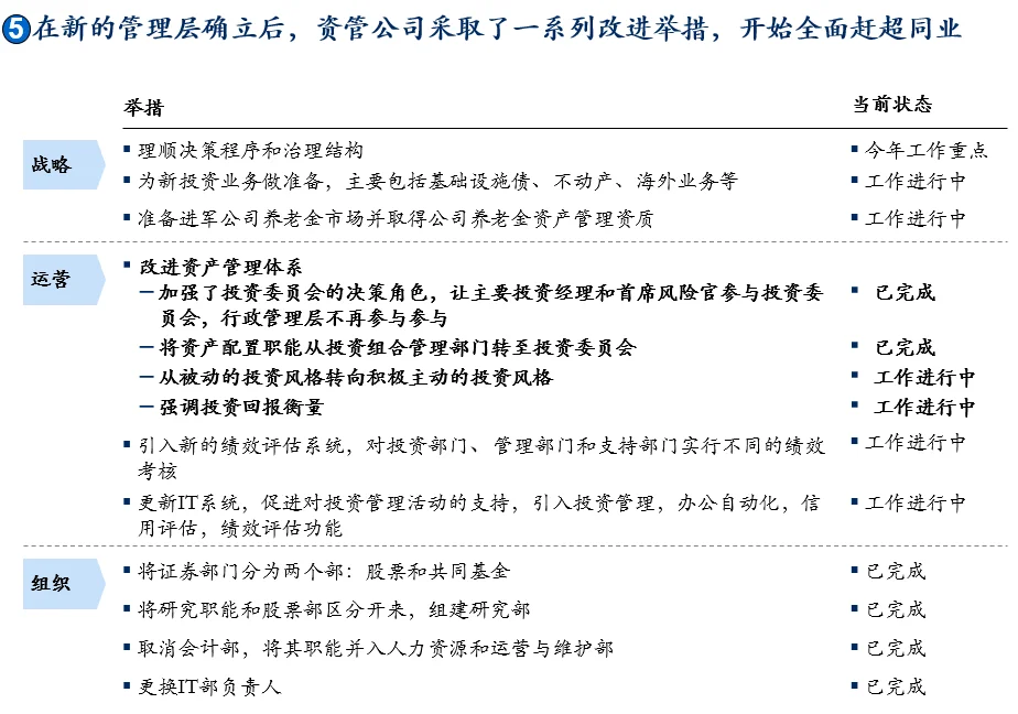 资产管理公司战略规划报告