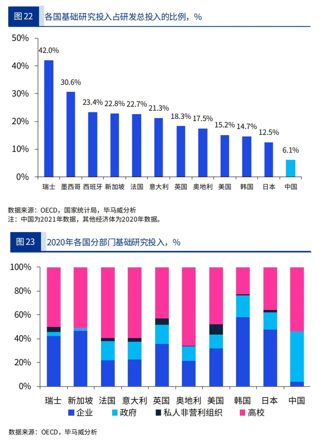 毕马威重磅报告：2023年宏观经济十大趋势