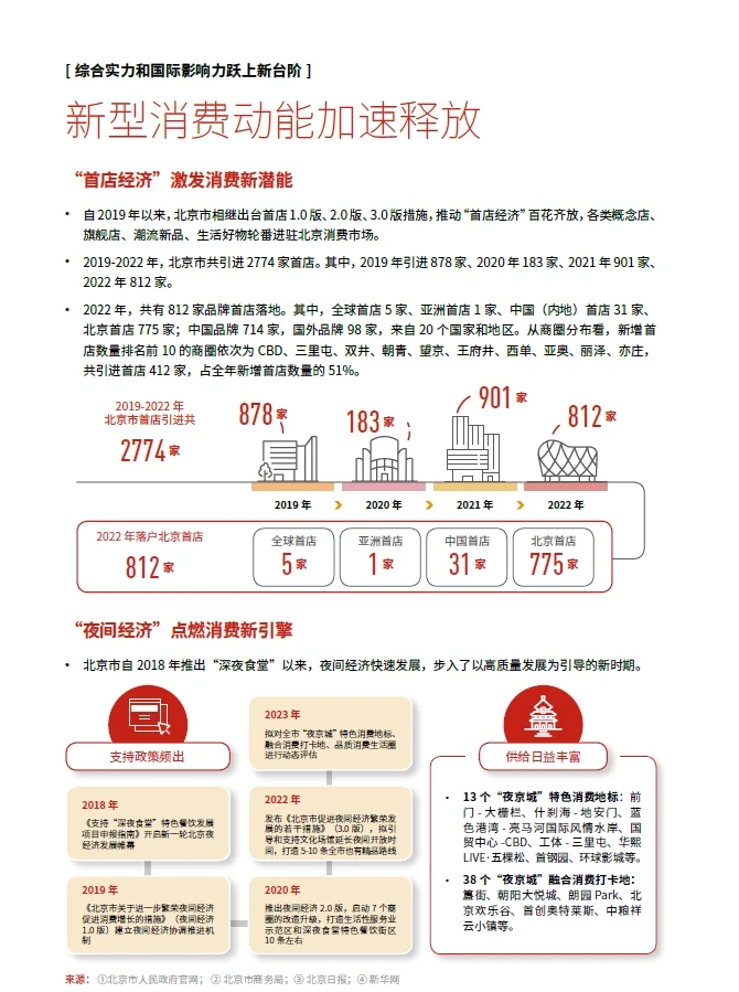 154页报告 | 城市投资新发展