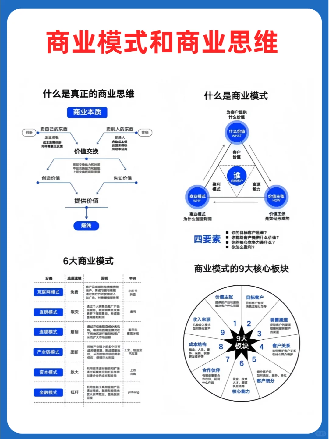 什么是商业思维？商业模式的9大核心板块