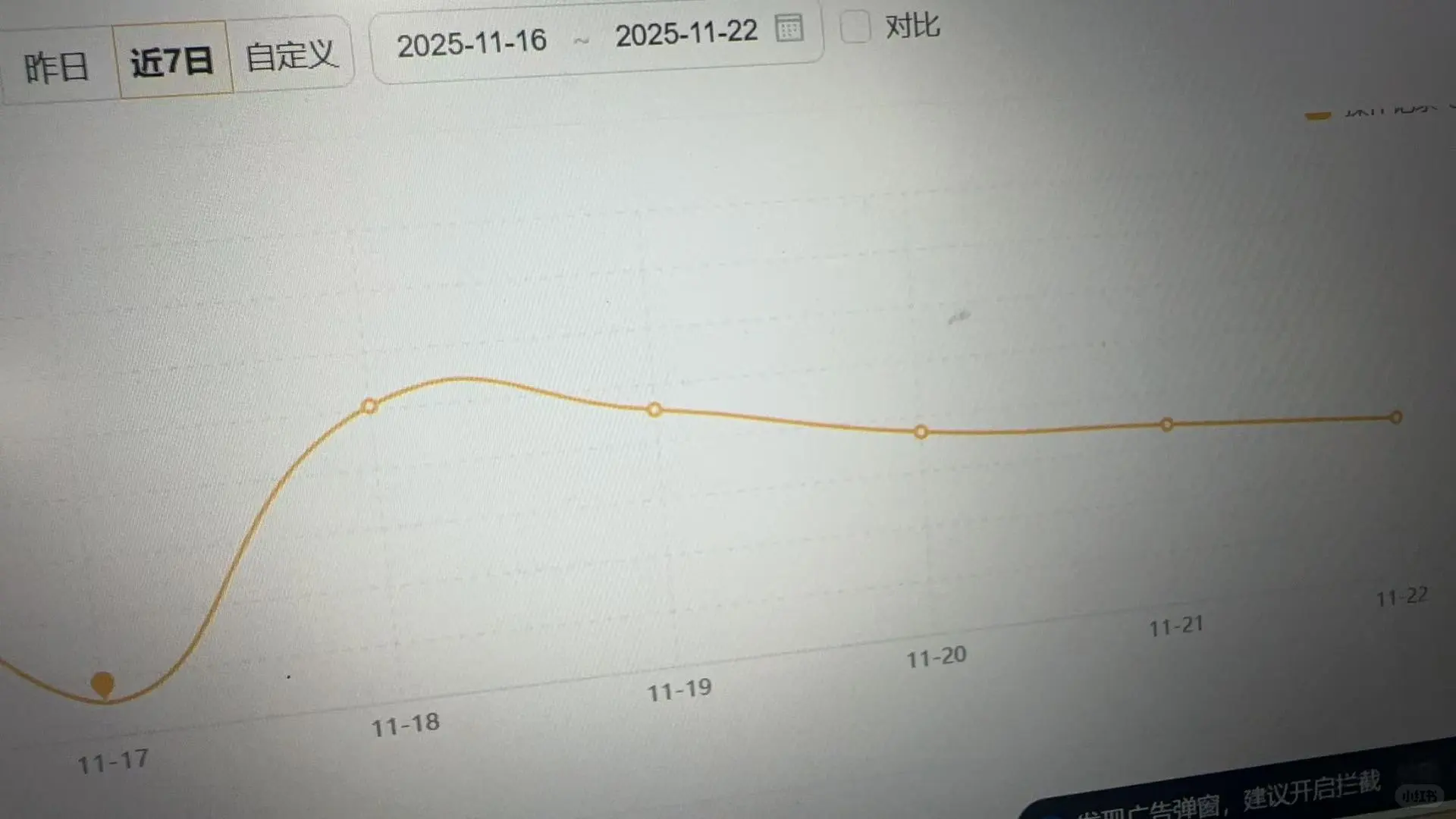 说点干货,怎么看推广通的折线