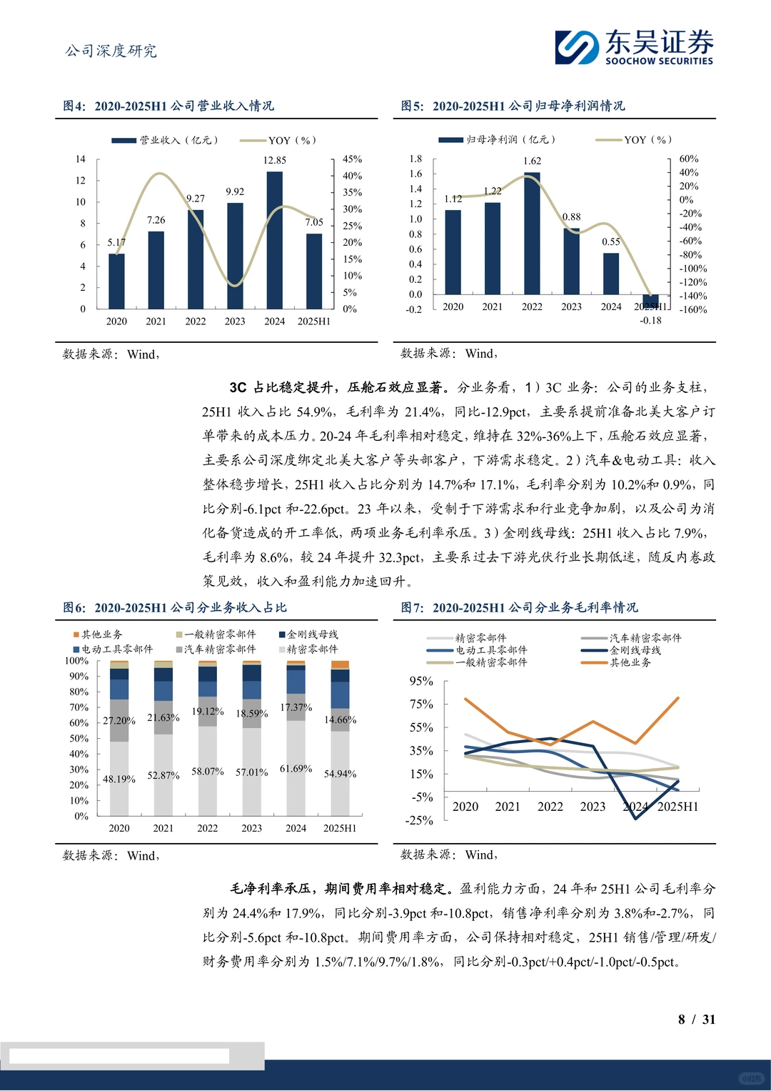 福立旺-乘人形机器人之风再启航