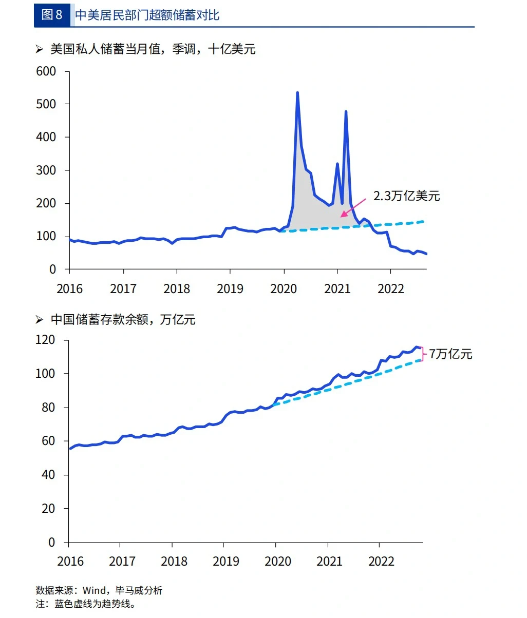 毕马威重磅报告：2023年宏观经济十大趋势