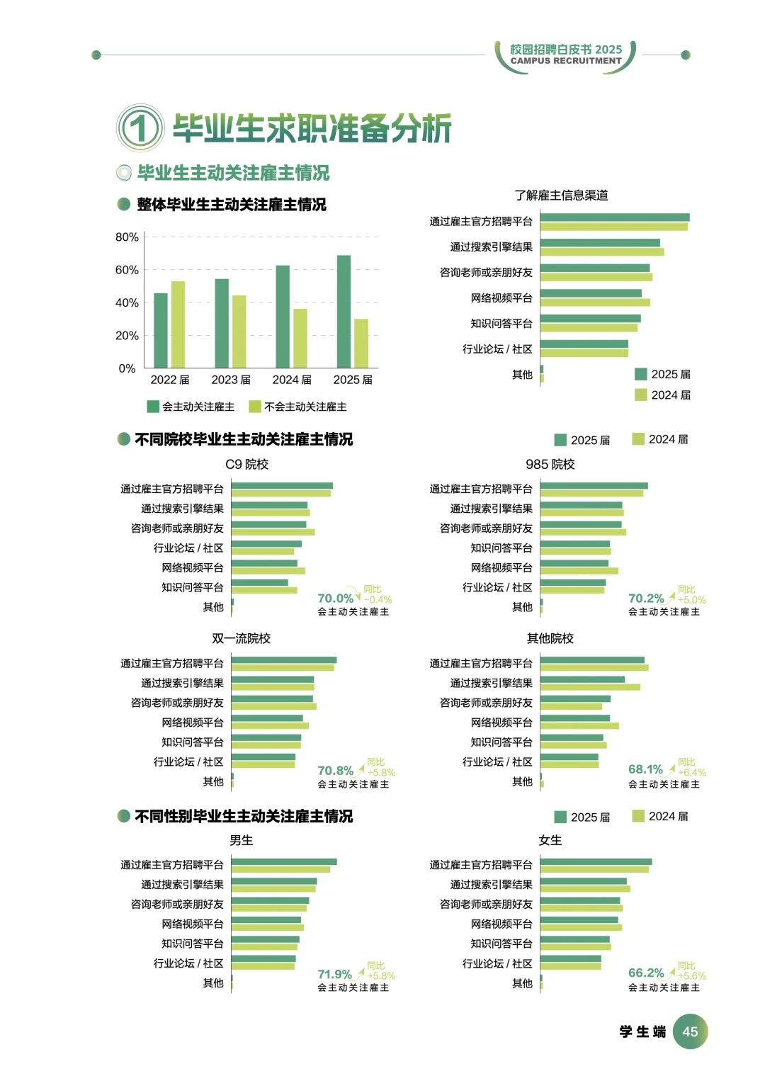 2025前程校园招聘白皮书