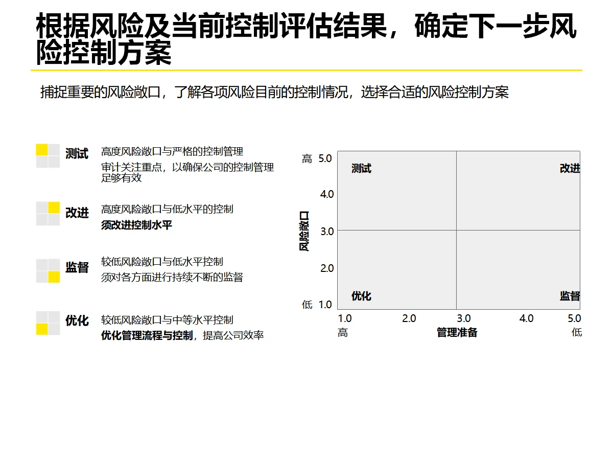 企业流程体系优化策略