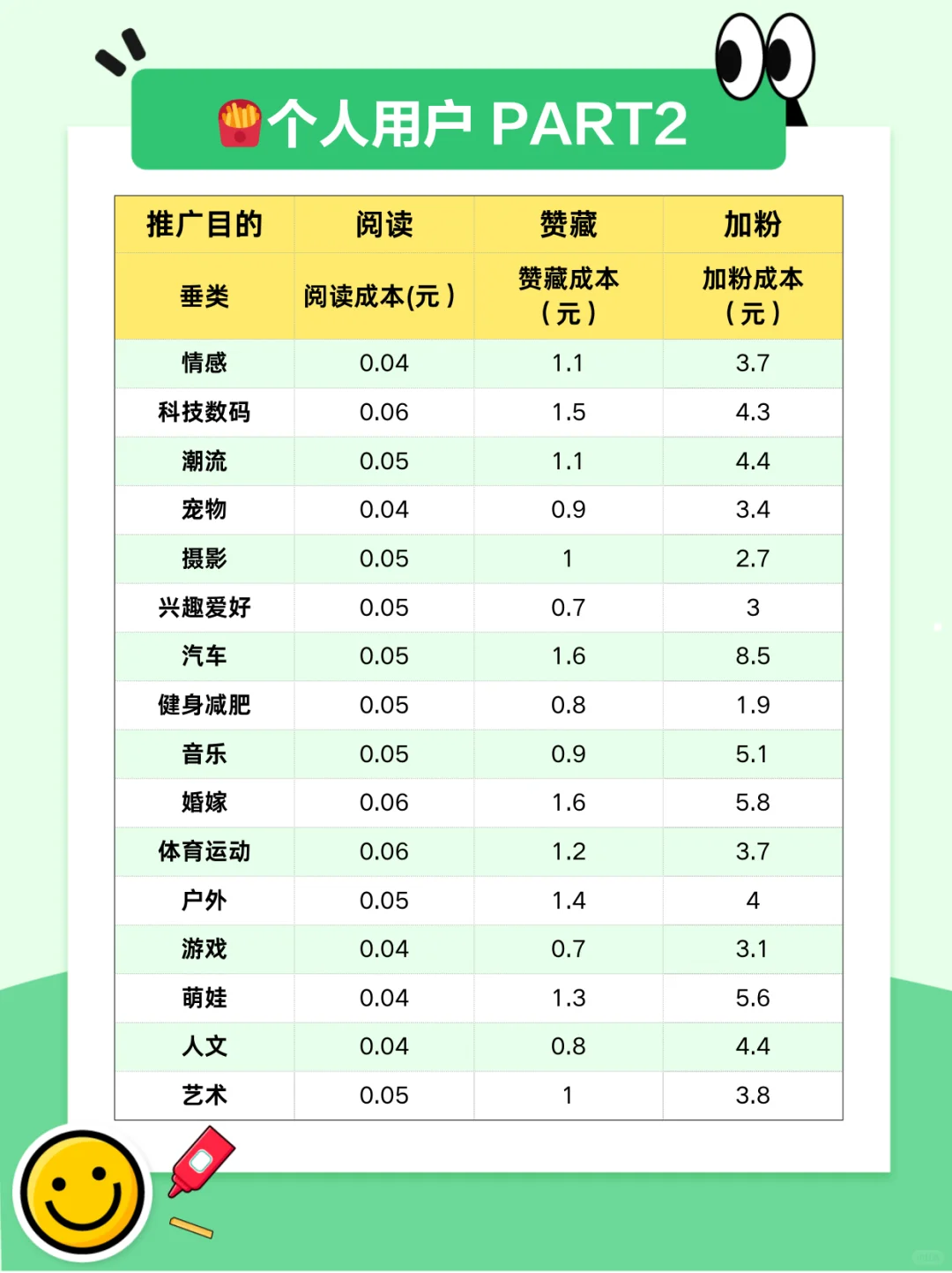 小眼睛卡住别慌,大盘数据助力流量暴涨!