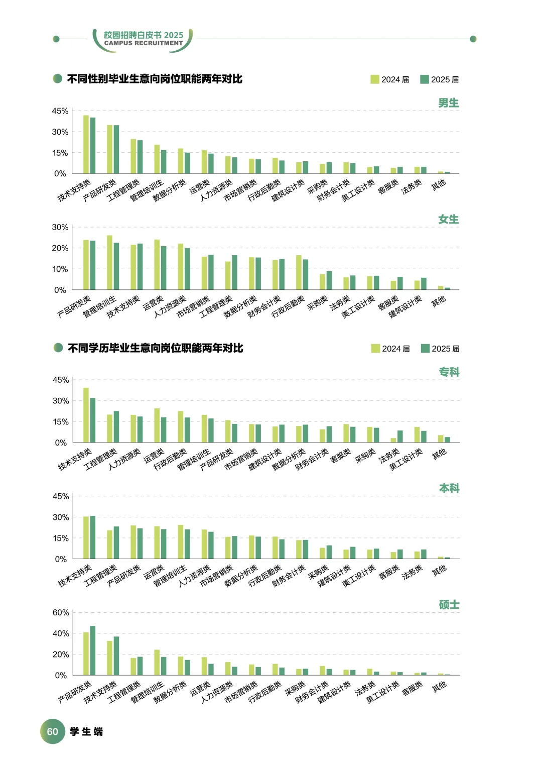 2025前程校园招聘白皮书