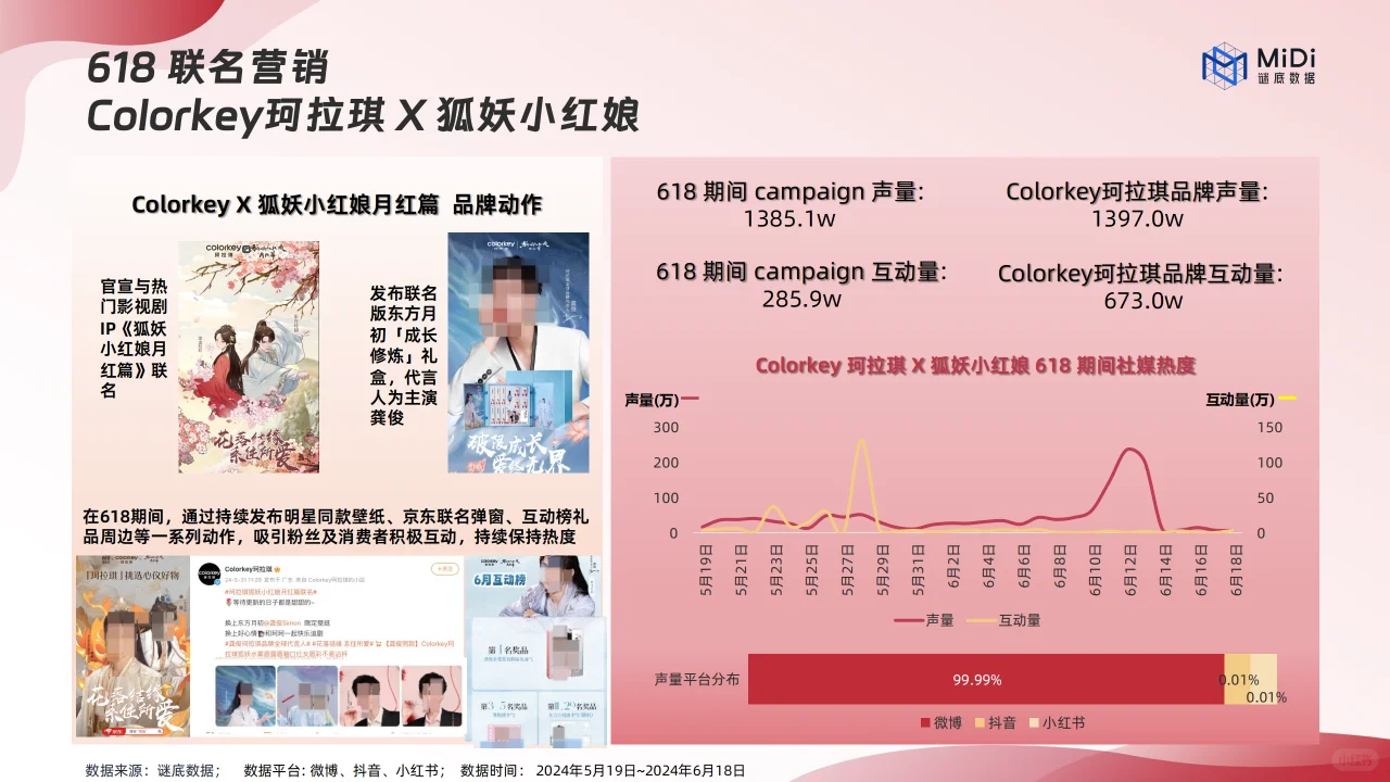 2024品牌联名营销趋势洞察报告