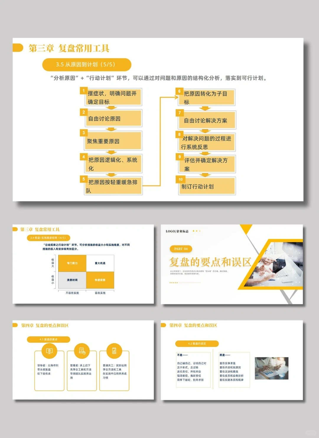 有内容|复盘方法论分享PPT模板?