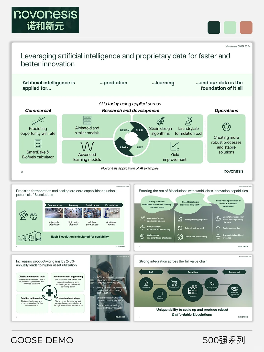 500强系列之诺和新元生物科技赋能业务增长
