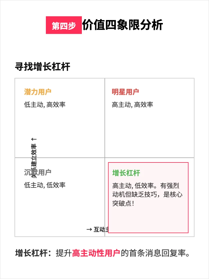 陌陌:如何让用户”聊“下去?