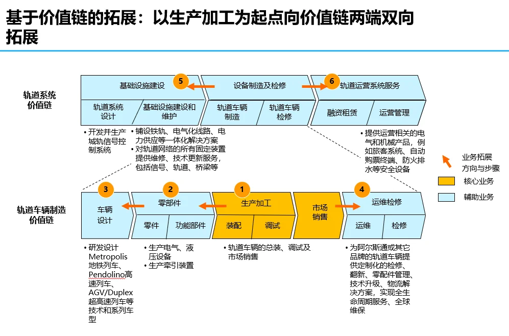 大型德企业务战略规划报告