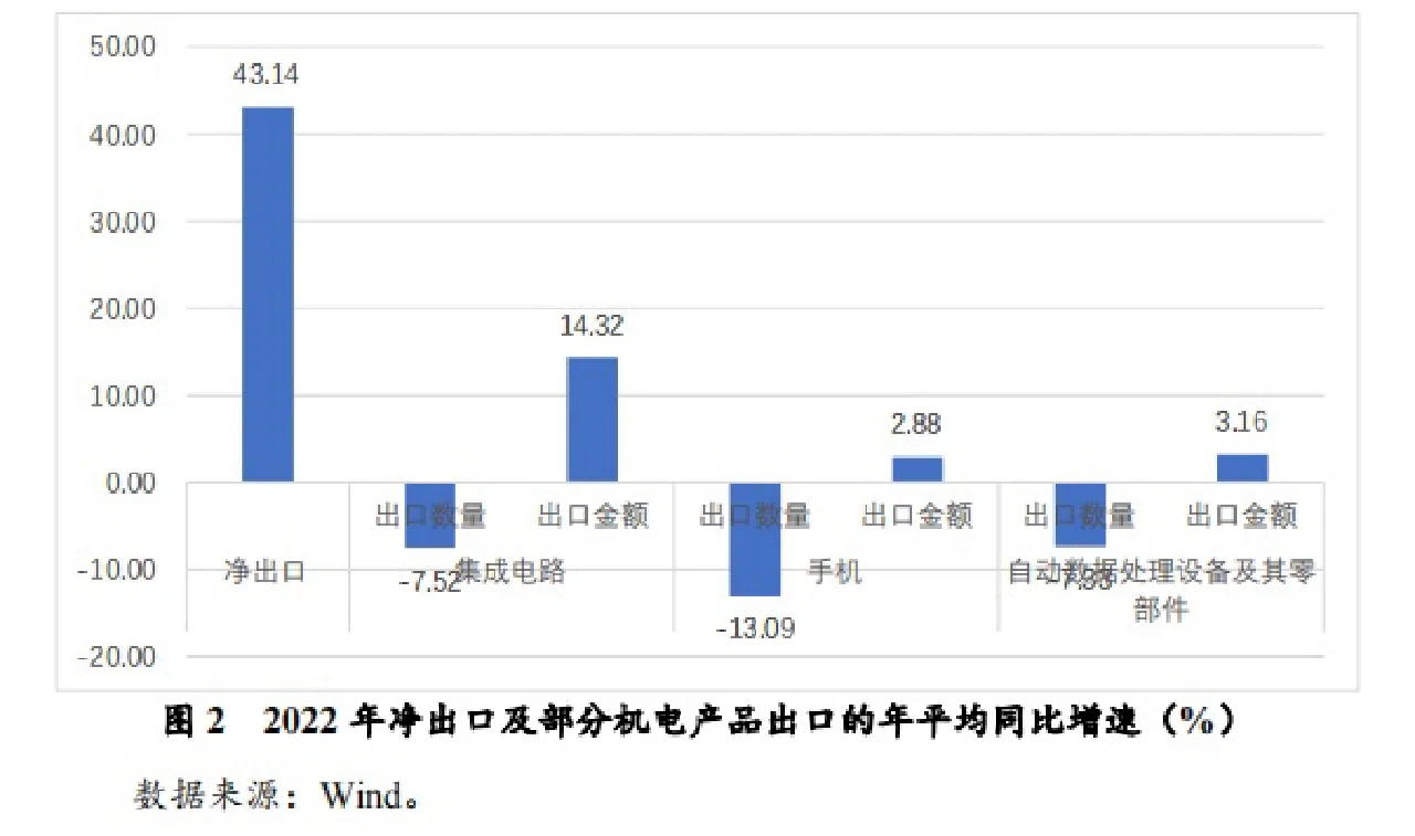 19页报告分析 | 宏观经济金融总结和展望