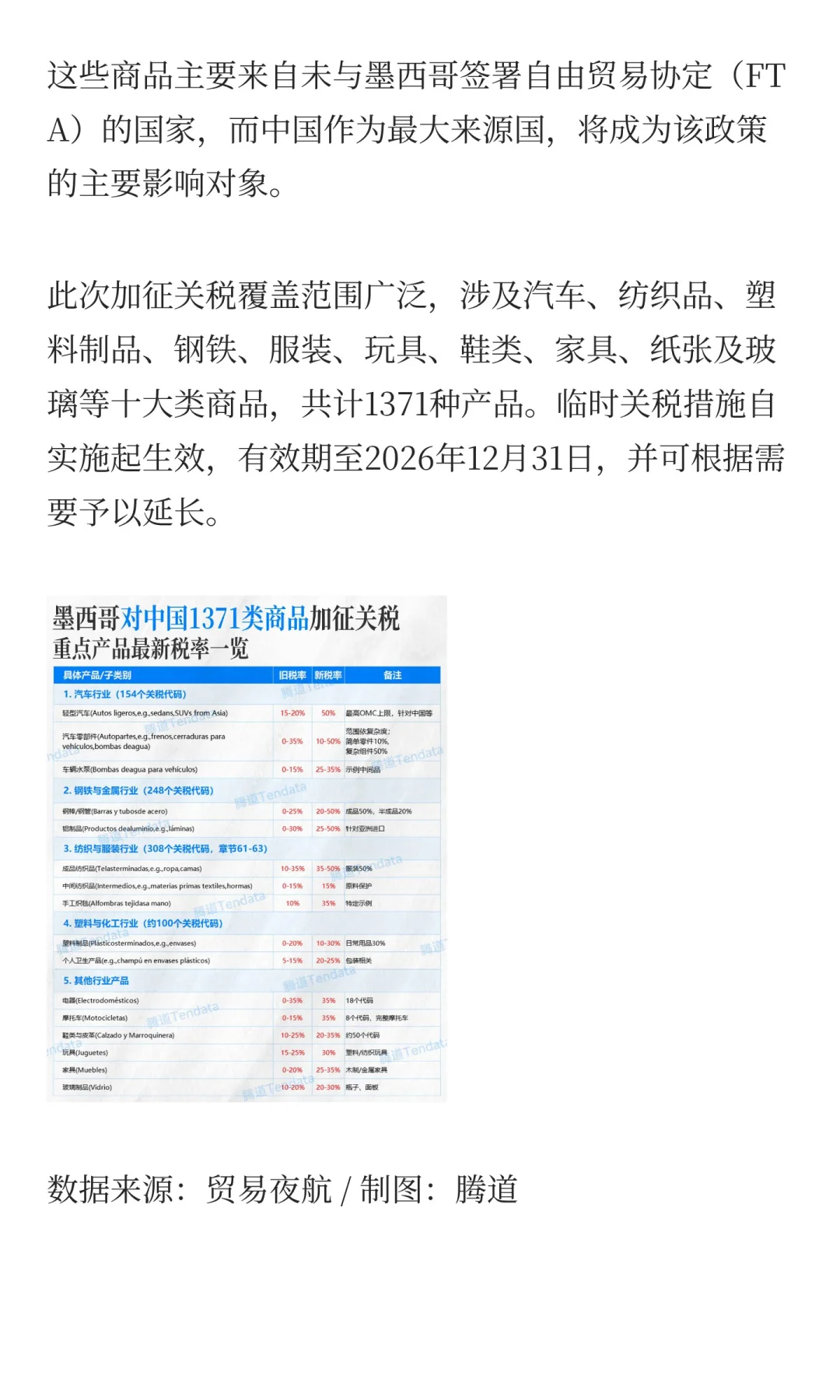 又一国家宣布对中国加征最高50%关税！