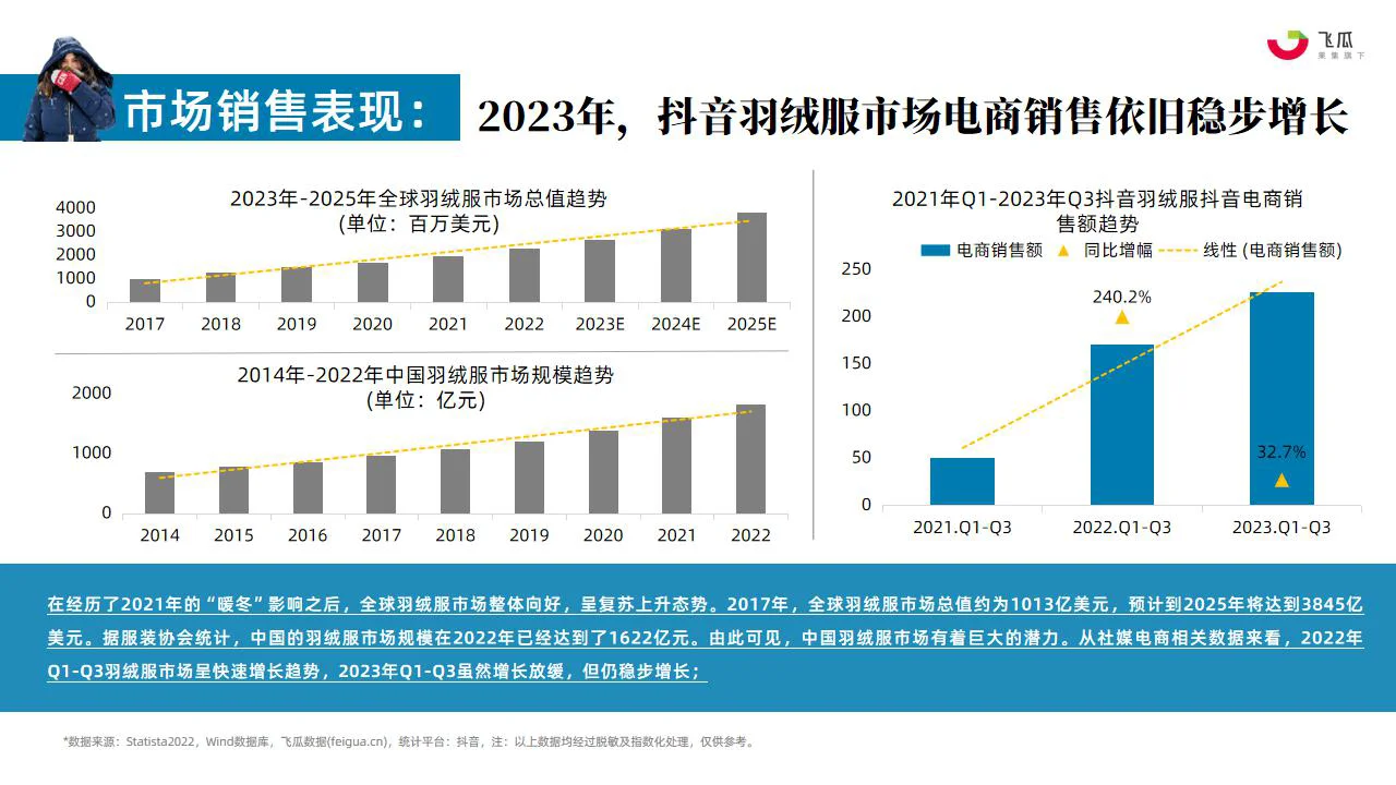 行业报告｜2023年羽绒服行业洞察报告