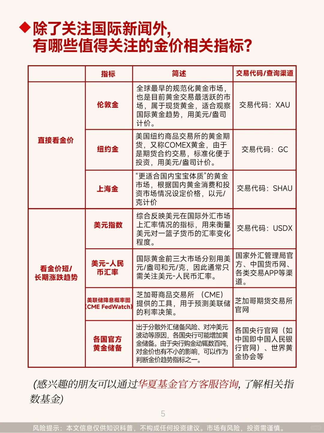 第56期:黄金涨跌怎么看?搞懂关键指标!
