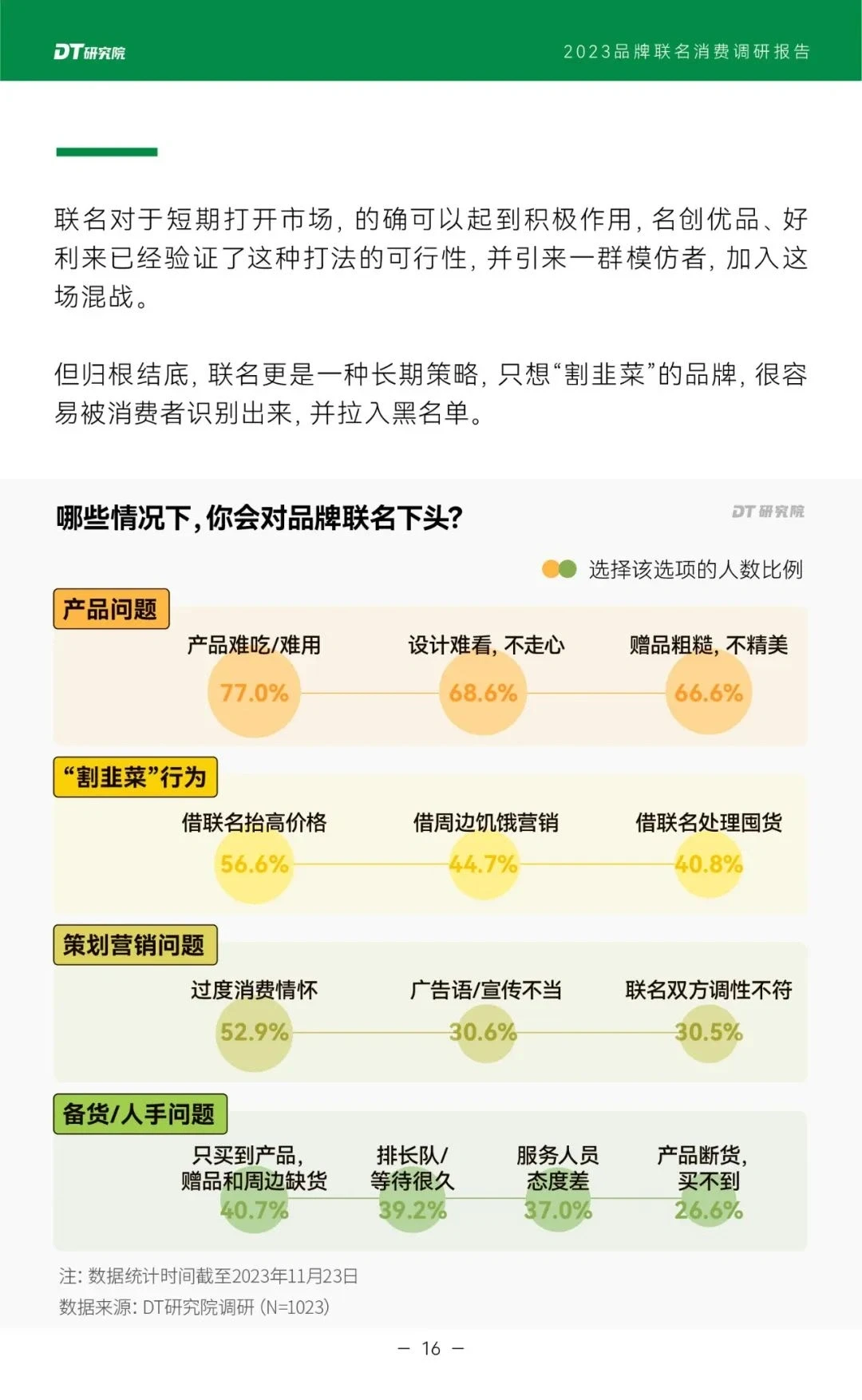 品牌IP联名分析报告分享