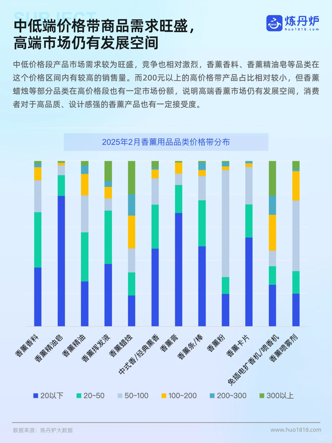 香薰 | 2025香薰市场线上销售数据洞察