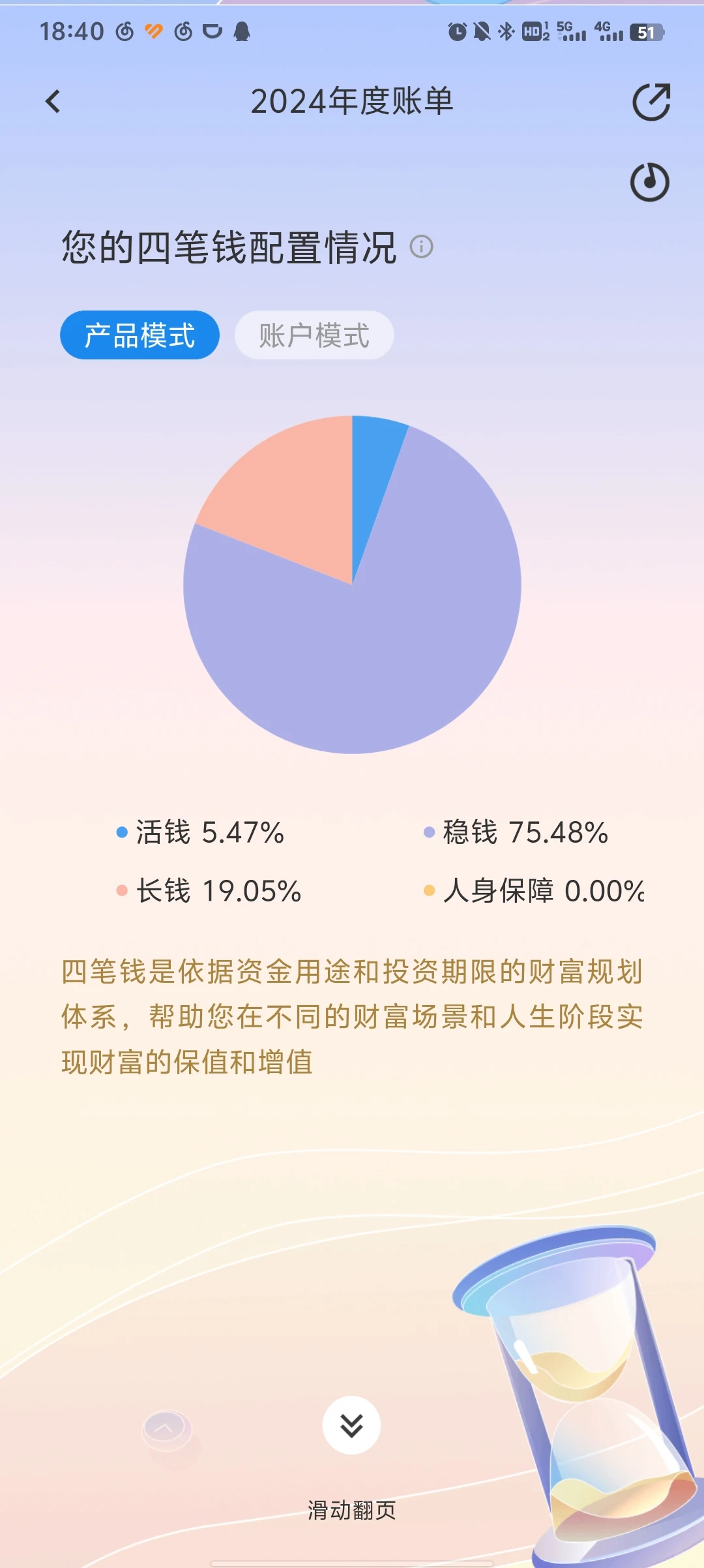 24年且慢年度账单&年度总结