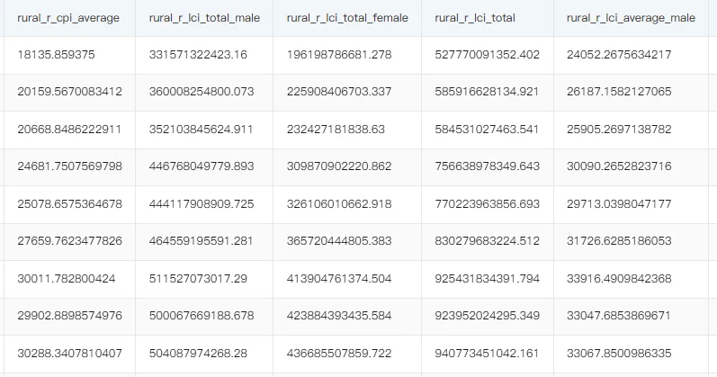 中国人力资本数据库