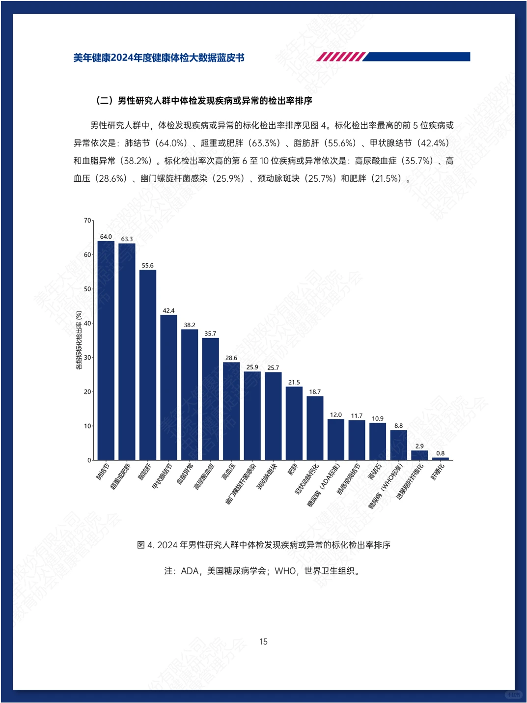 健康体检大数据蓝皮书