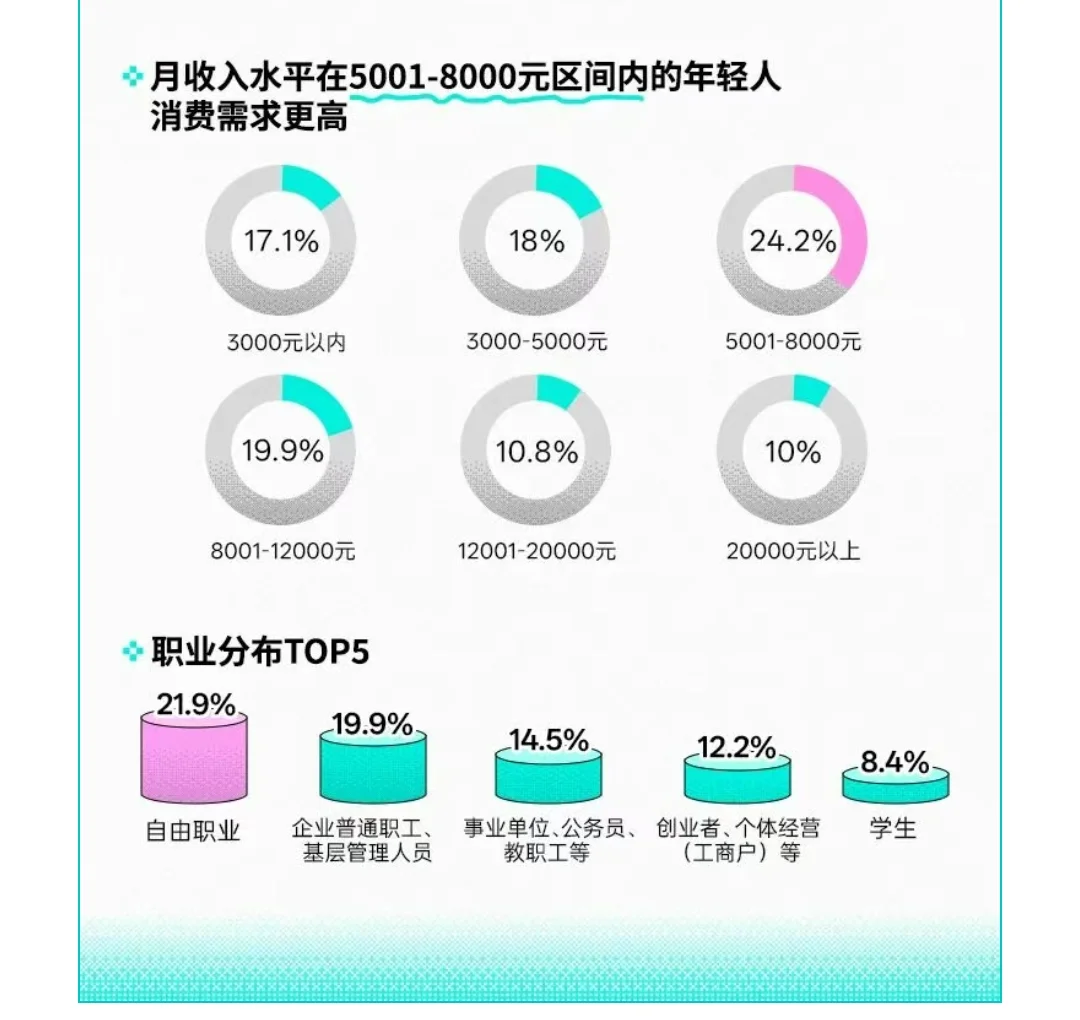 为快乐买单成主流！