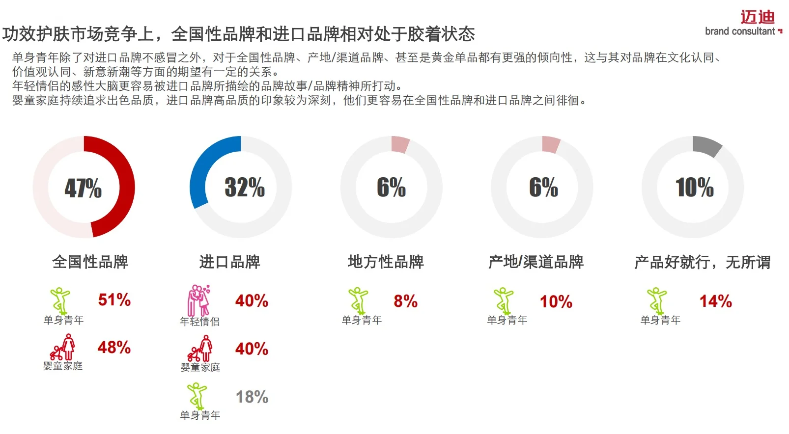 ?2024个护美妆消费趋势洞察