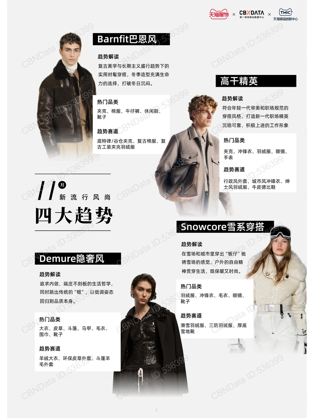 19 页 | 一文读懂 11 月天猫服饰趋势