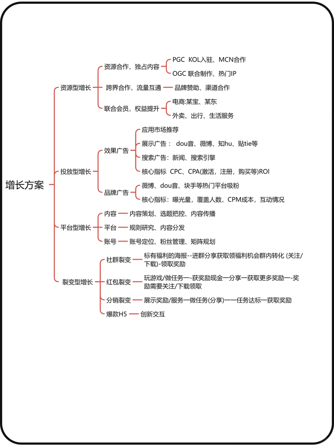如何搭建用户增长体系 | 运营干货
