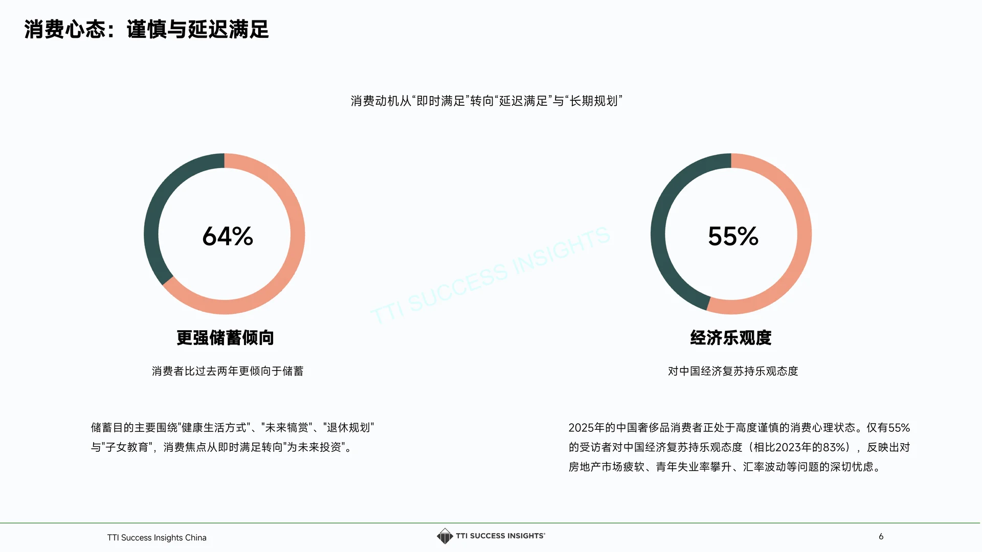 2025 奢侈品零售店长人才发展白皮书