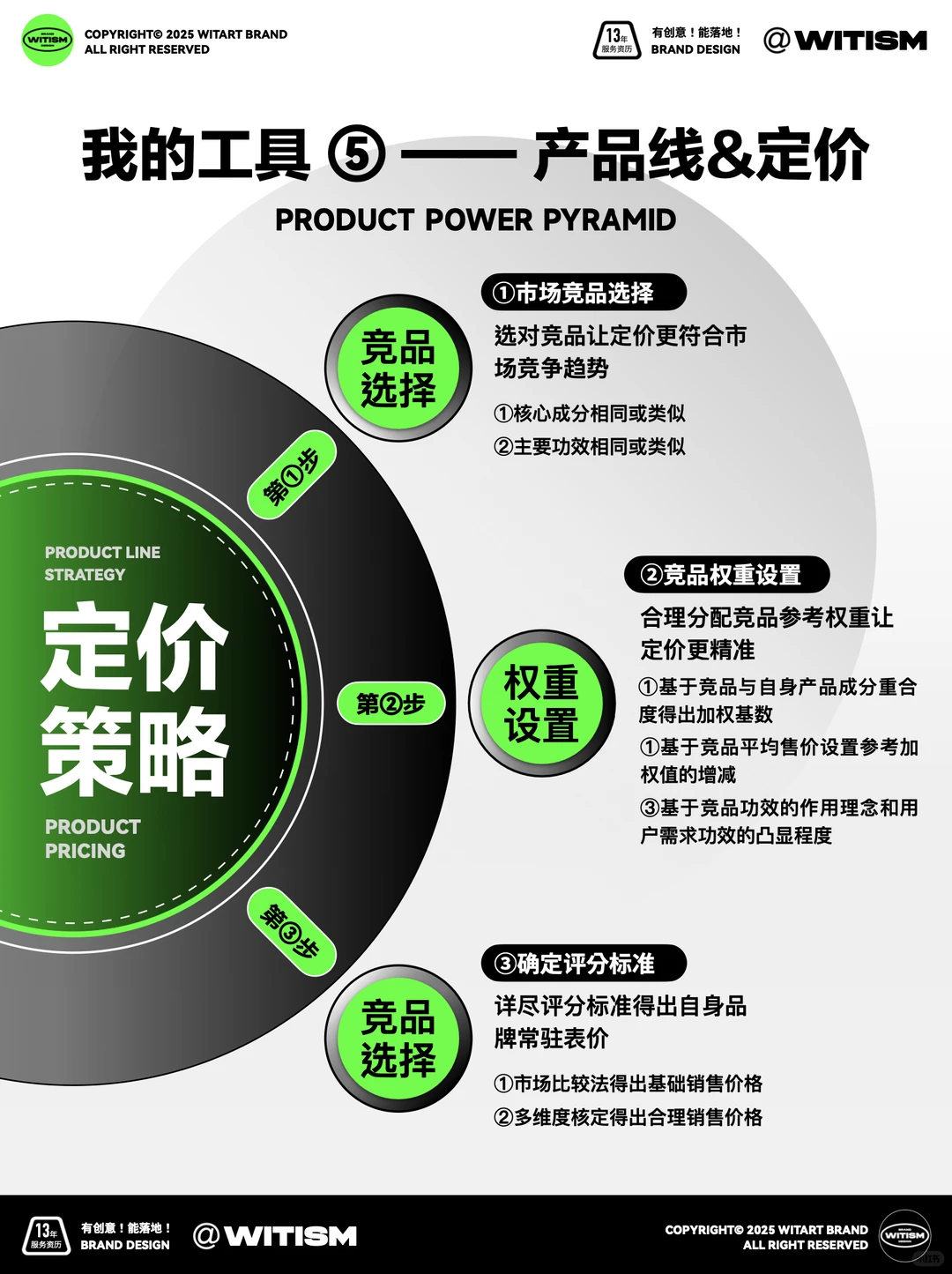 ?我是怎么做品牌的?My品牌全案方法论!