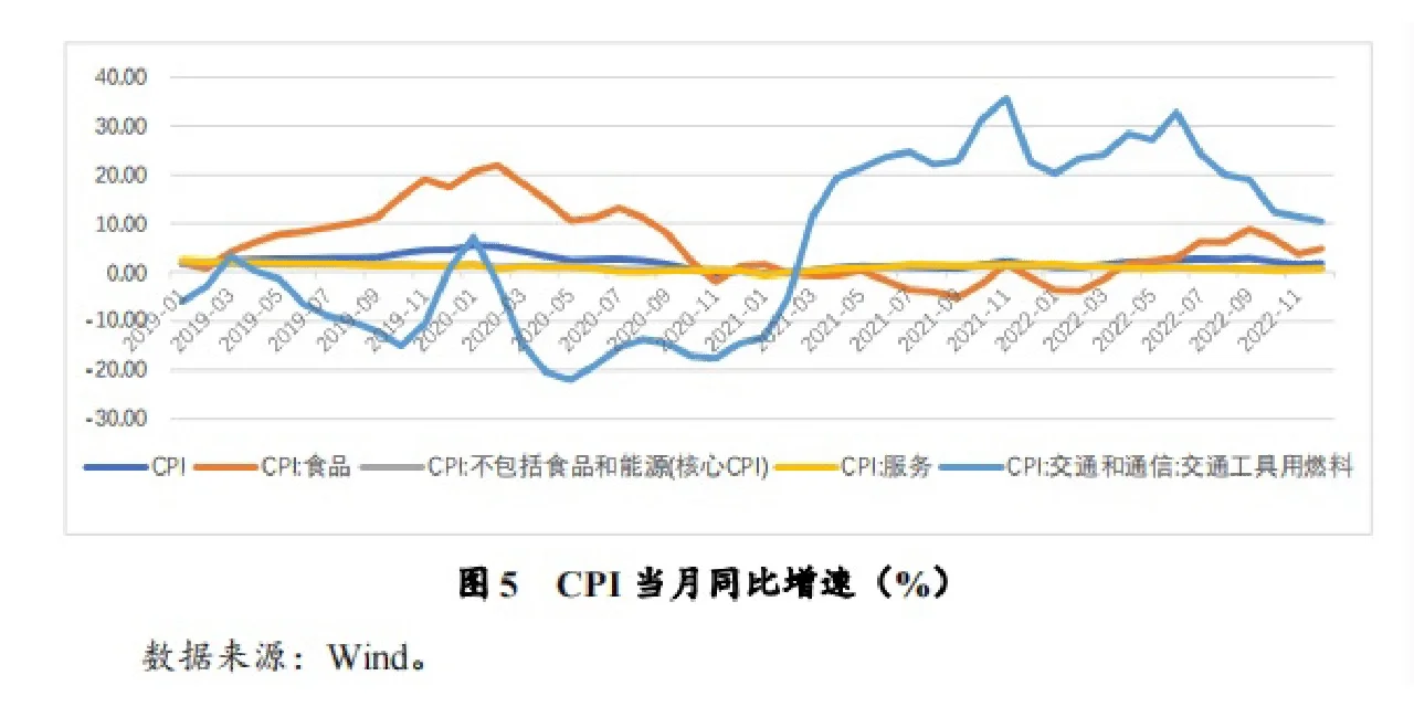 19页报告分析 | 宏观经济金融总结和展望