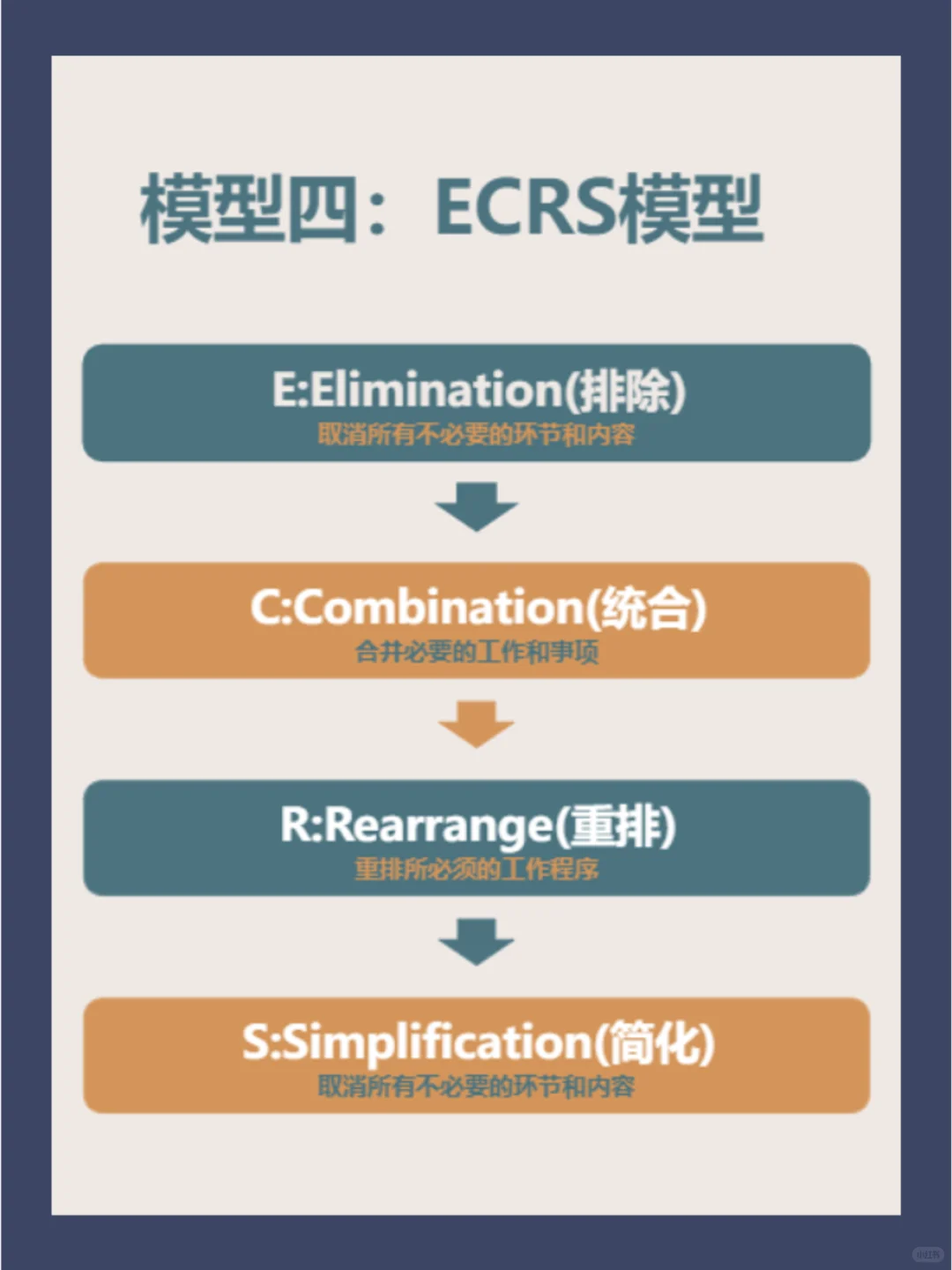 高效复盘的5种思维模型