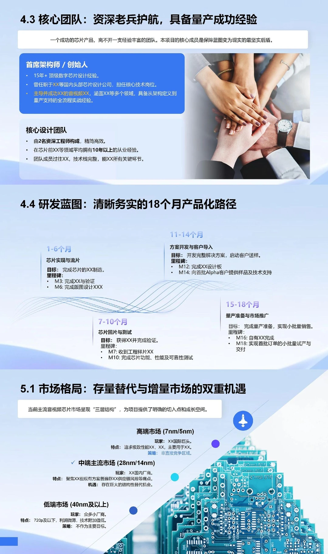 天使轮成功案例分享｜芯片项目融资计划书PPT