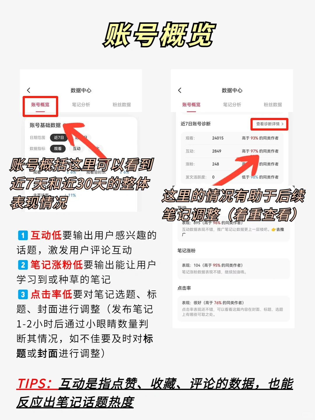 小红书数据复盘，你真的会做吗❓