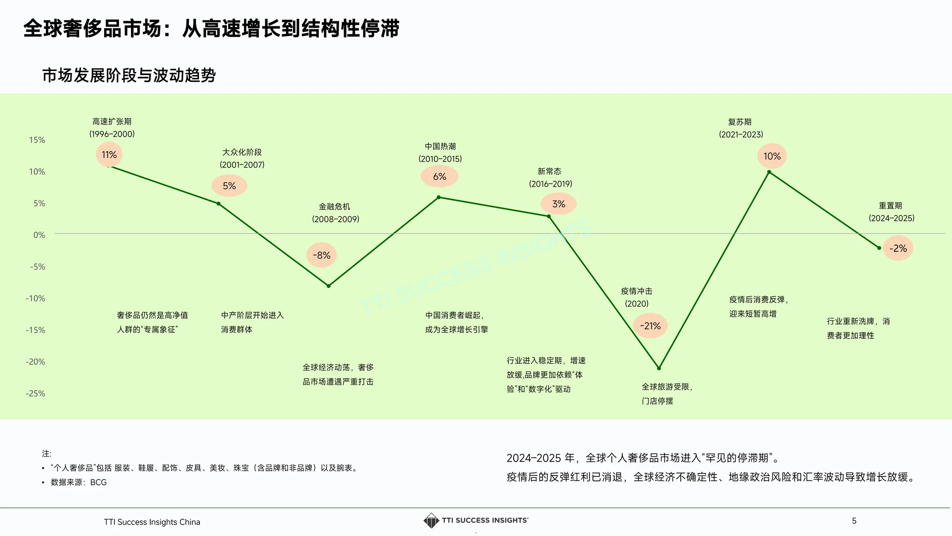 2025 奢侈品零售店长人才发展白皮书