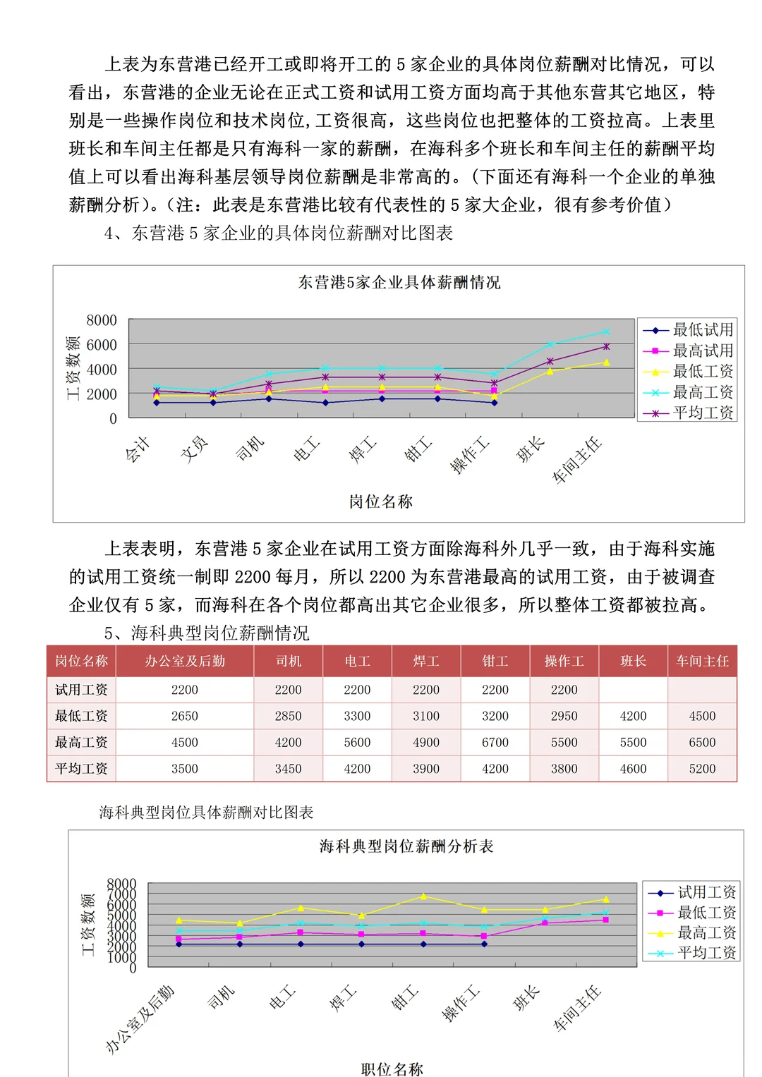 一个薪酬专员写的薪酬分析报告，太棒了??