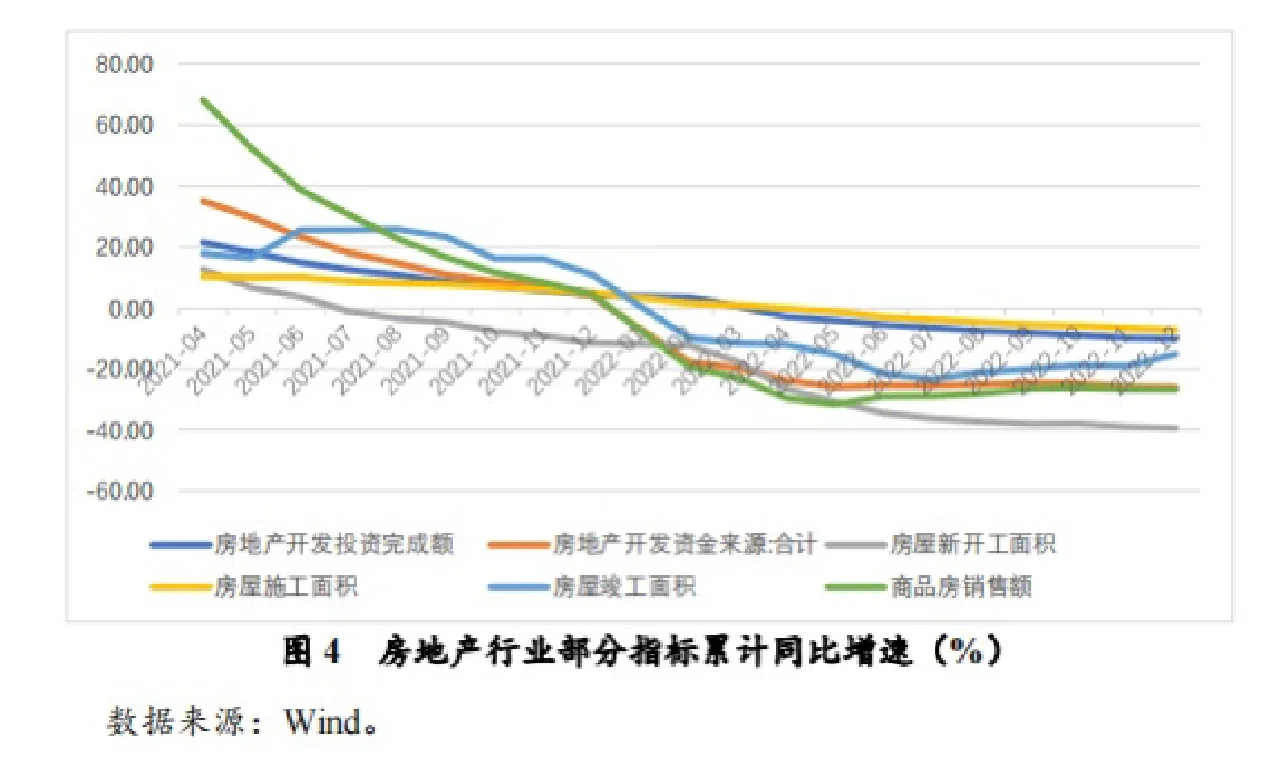 19页报告分析 | 宏观经济金融总结和展望