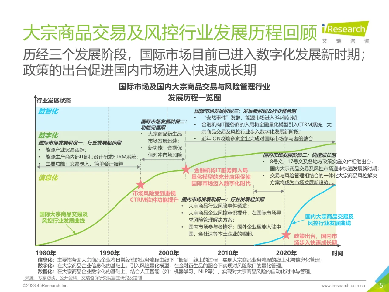 2023年中国大宗商品交易及风险管理研究报告
