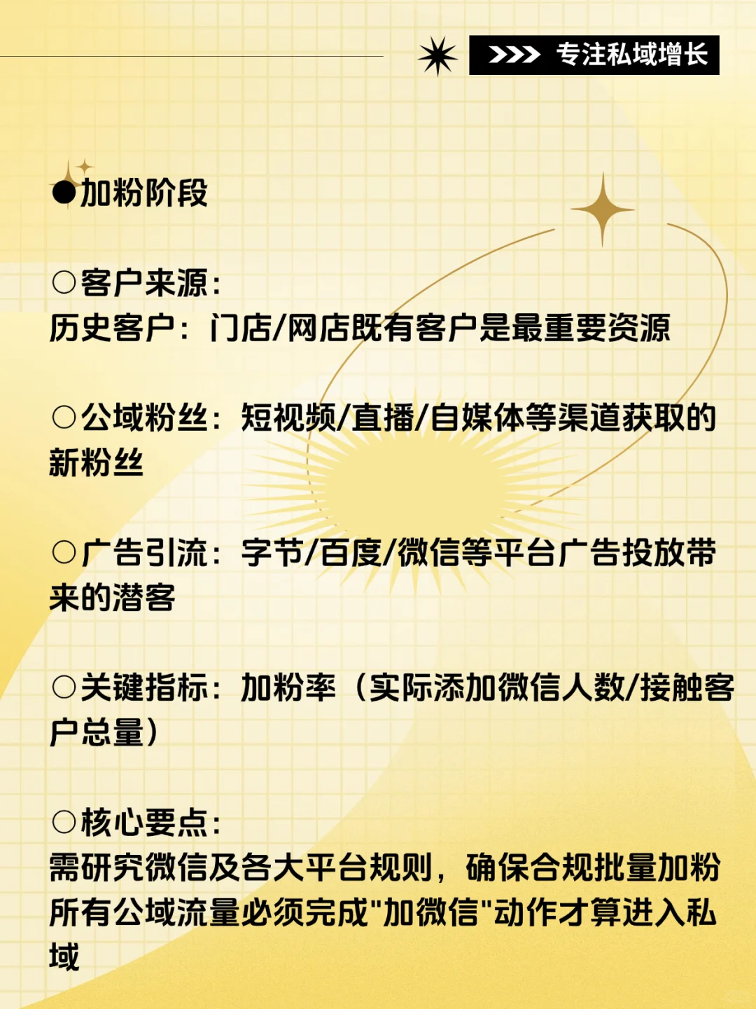 私域流量运营流程地图，值得收藏