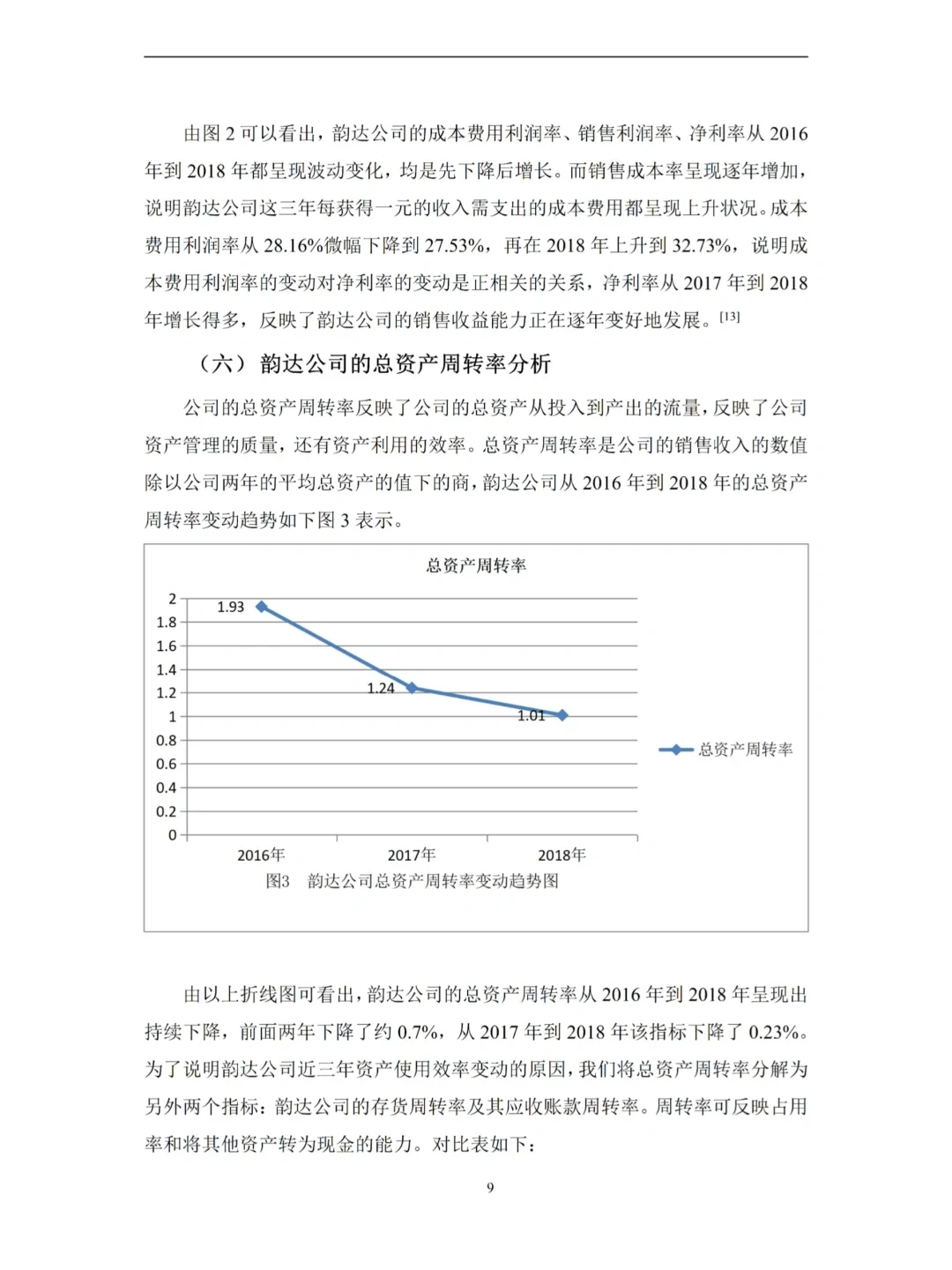 财务-基于杜邦分析法的盈利能力论文