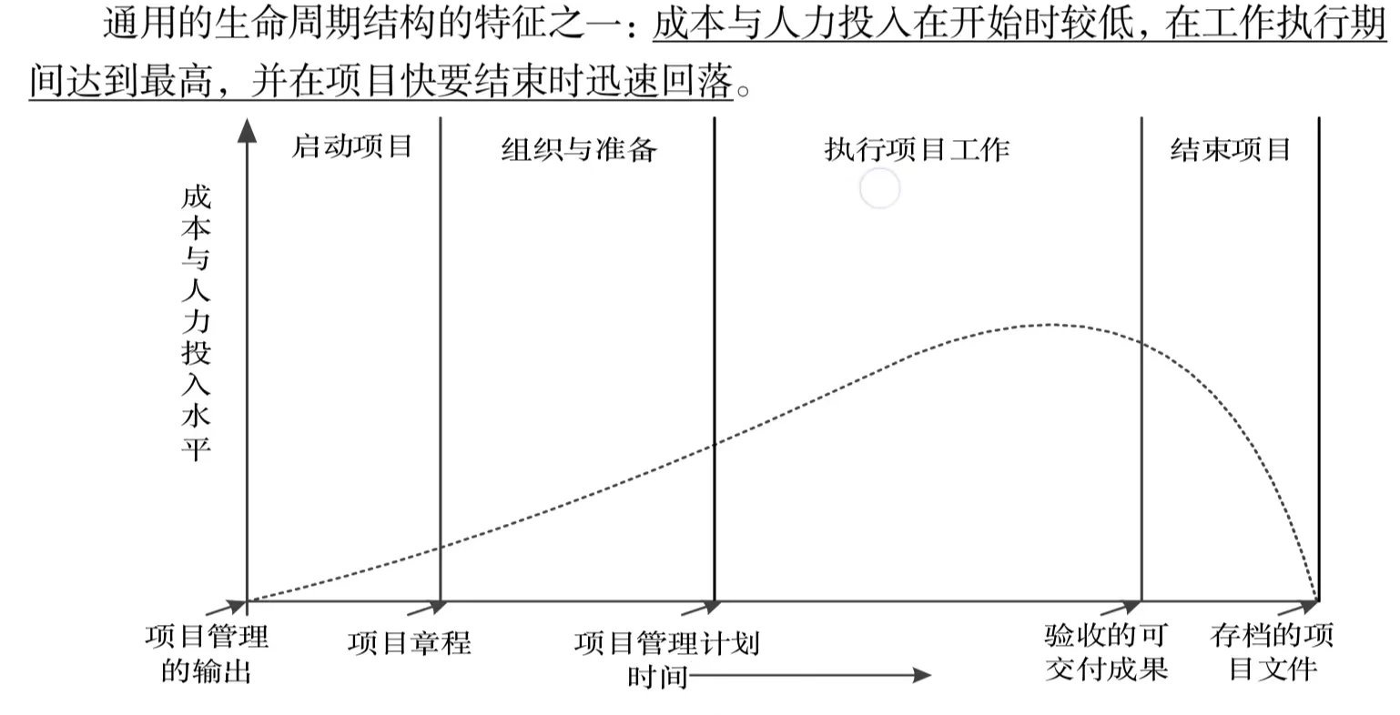 项目生命周期的特征