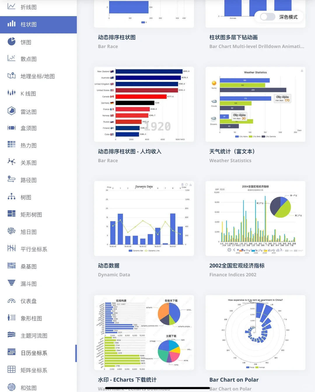 这个一出来，我就知道我的数据可视化稳了！