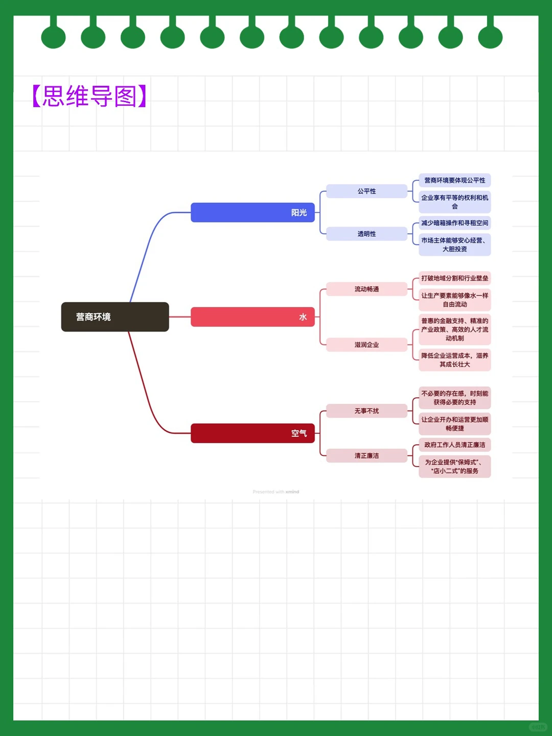 ? “营商环境”可能是今年结构化面试热点