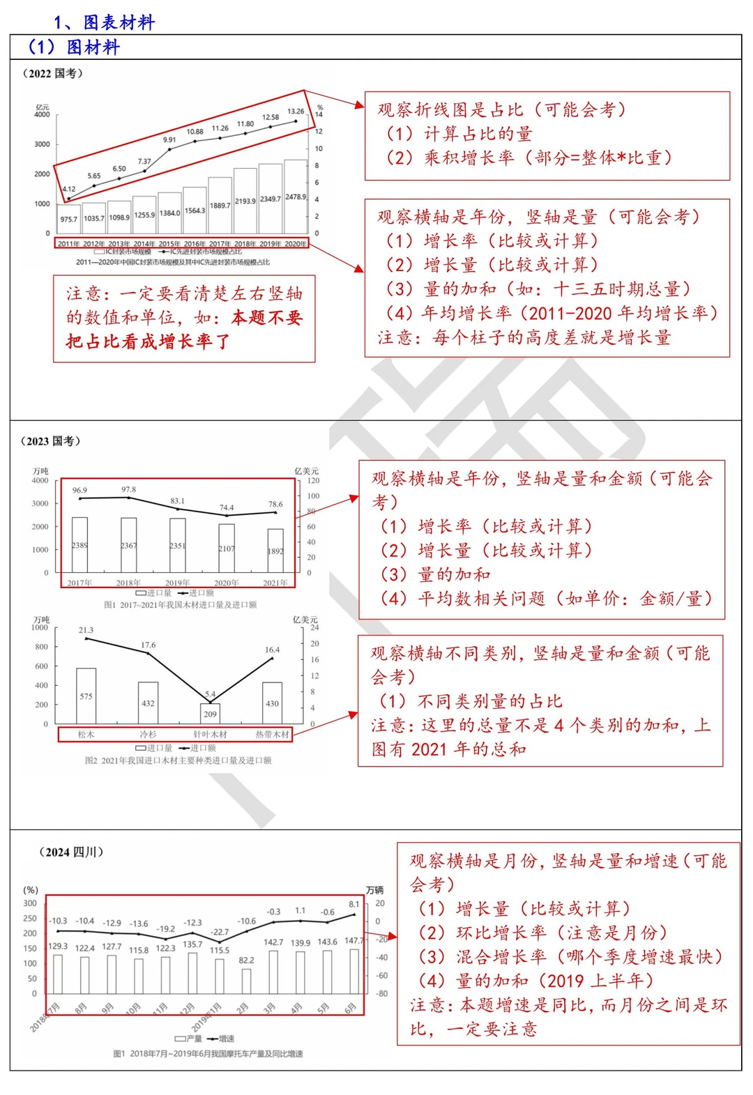 资料分析提速技巧做预设