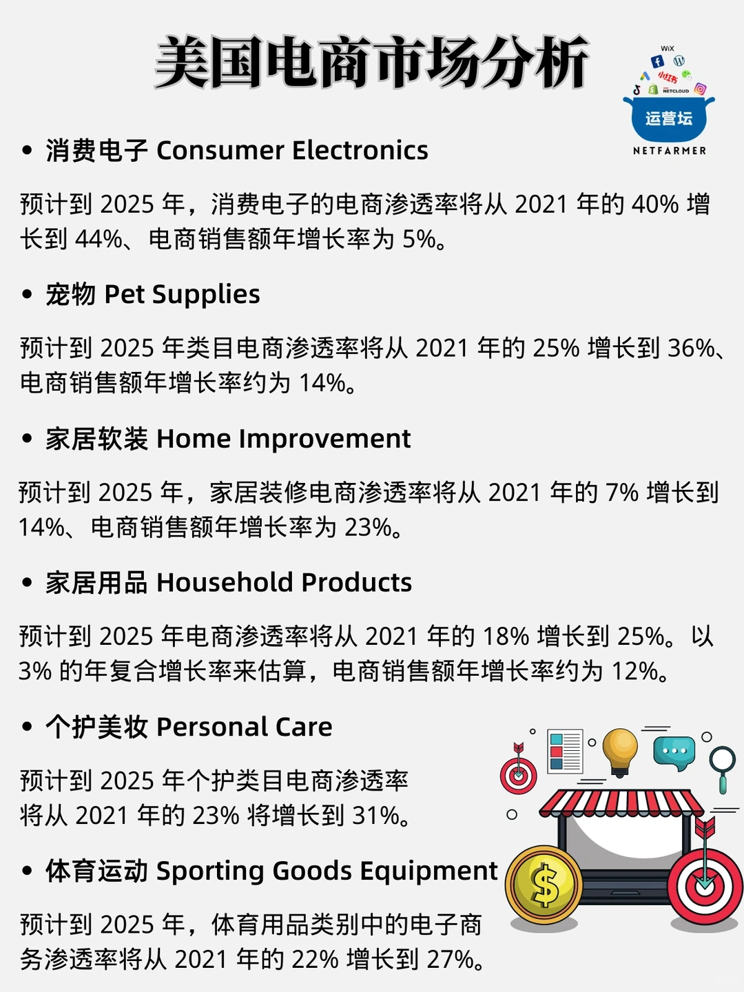 最新版?美国市场消费趋势白皮书?