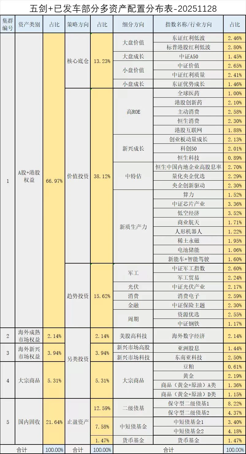 买入消费电子、芯片。