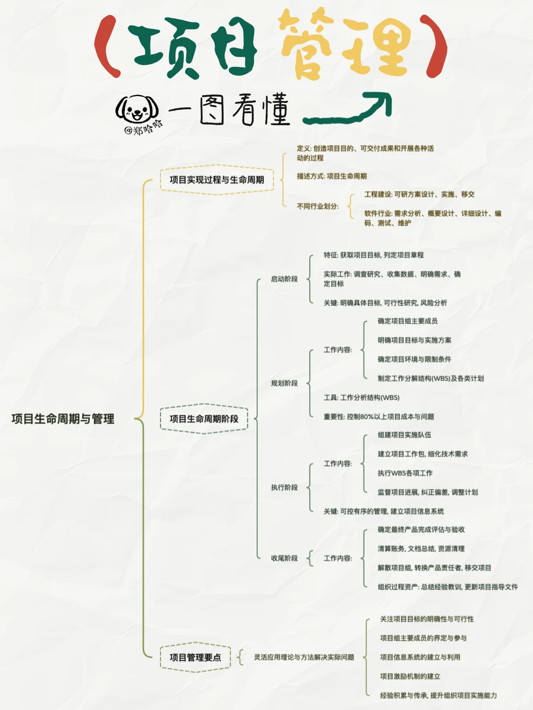 项目管理怎么入门？先看懂这张图