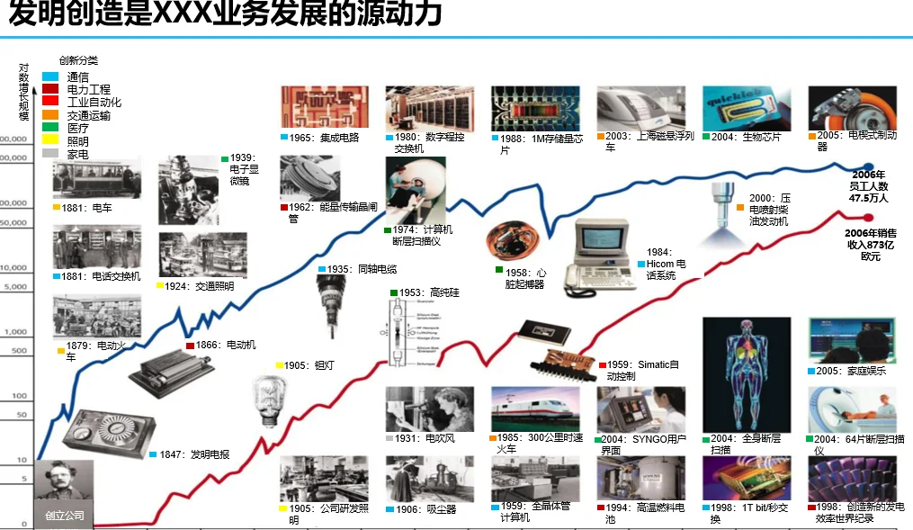 大型德企业务战略规划报告